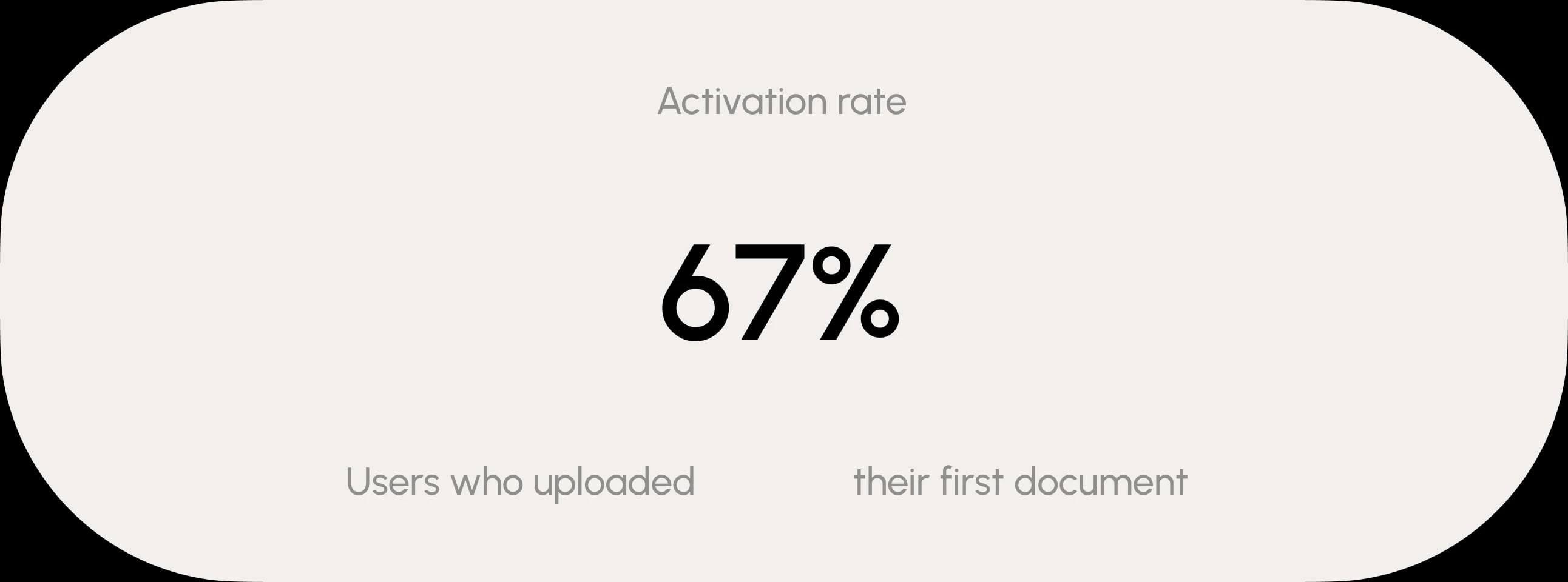 activation role