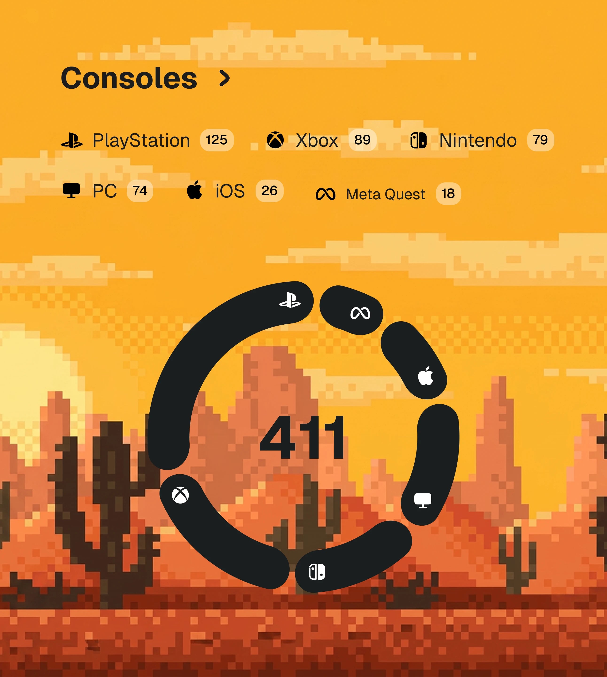 consoles statistic